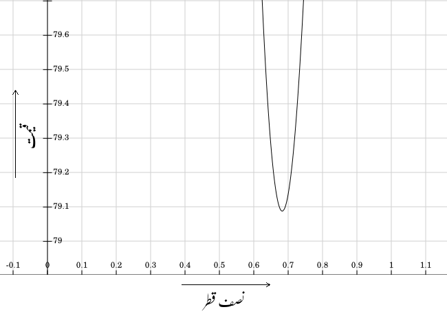 Graph 01 with labels
