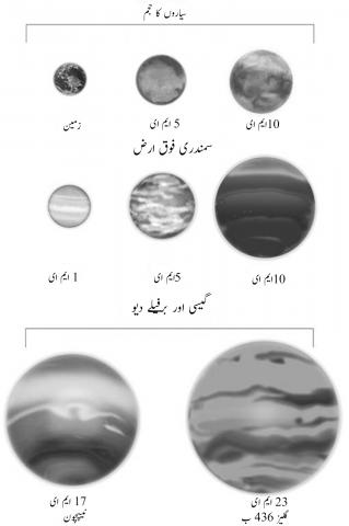 5.2مختلف حجم کے فوق ارضی سیاروں اور دیو ہیکل سیاروں کا موازنہ۔ 5.2مختلف حجم کے فوق ارضی سیاروں اور دیو ہیکل سیاروں کا موازنہ۔